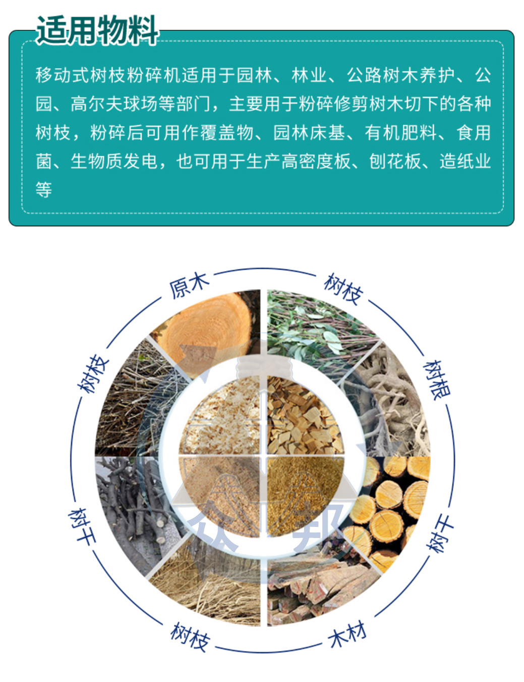 樹枝粉碎機(jī)適用物料.jpg 樹枝粉碎機(jī)適用物料.jpg